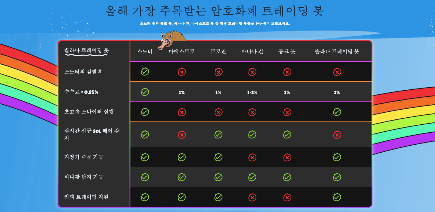 스노터 봇 기능 요약